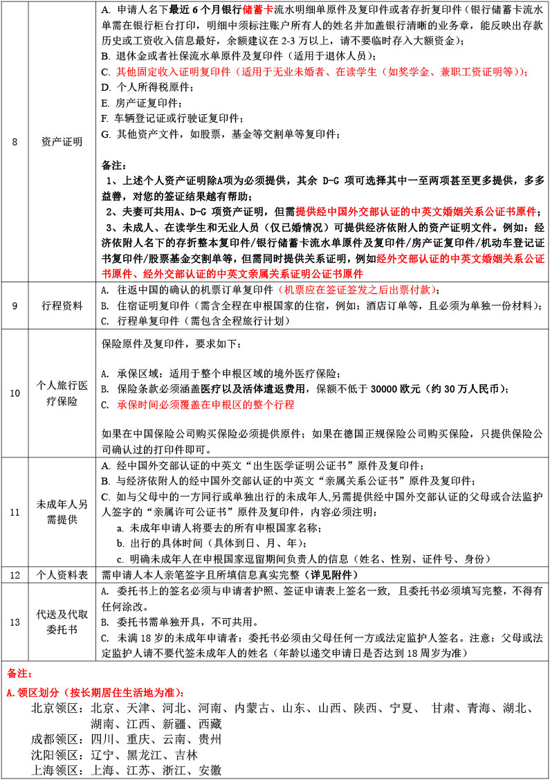 德国个人旅游资料清单及个人资料表-2.jpg