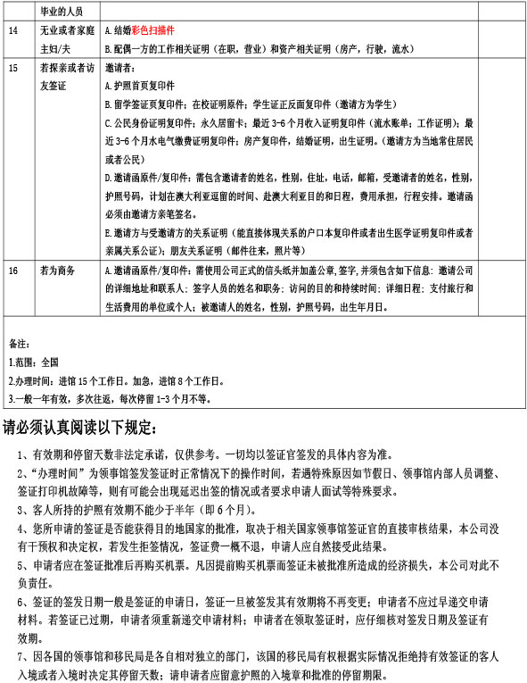 澳大利亚签证资料清单2-2.jpg